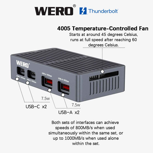 WERO DRP Thunderbolt 5 Dock – 3× USB-A + 2× USB-C + DP & HDMI 2.1, Independent Bandwidth Hub for Mac & PC, Dual 4K 60Hz